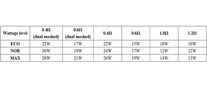 Tableau puissances résistances Pixo Aspire